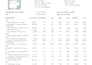 write a residential estimate within 48 hours